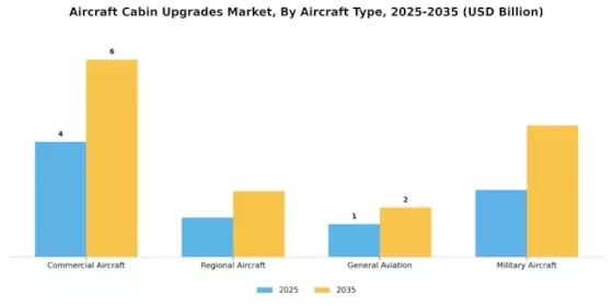 Aircraft Cabin Upgrades Market Segment Image 0