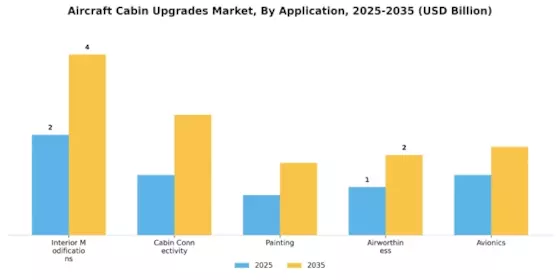 Aircraft Cabin Upgrades Market Segment Image 1