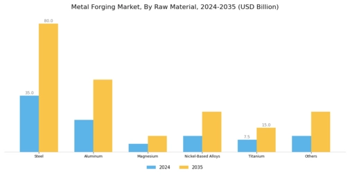 Metal Forging Market Segment Image 0