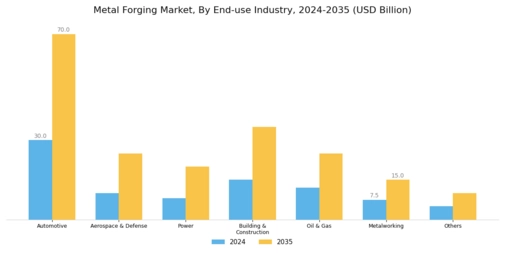 Metal Forging Market Segment Image 2