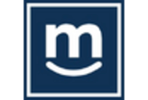 Helicobacter Pylori Test Market key player