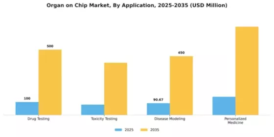 Organ on chip Market Segment Image 0