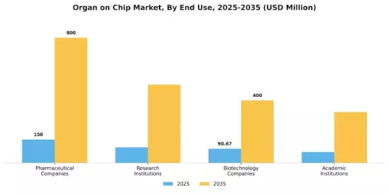 Organ on chip Market Segment Image 1