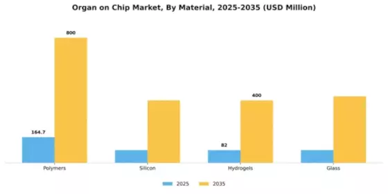 Organ on chip Market Segment Image 2