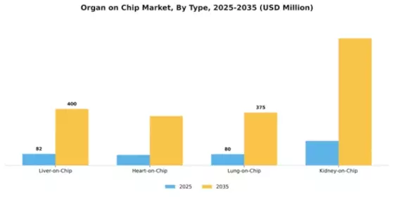 Organ on chip Market Segment Image 4