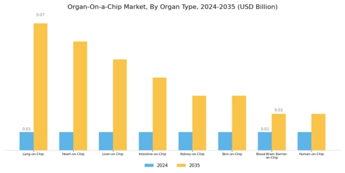 Organ on chip Market Segment Image 0