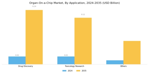Organ on chip Market Segment Image 1