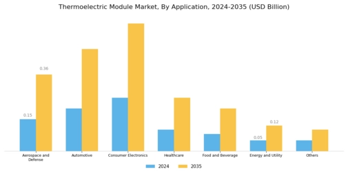 Thermoelectric Module Market Segment Image 2