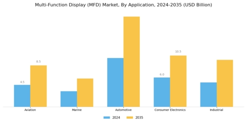 Multi-Function Display Market Segment Image 1