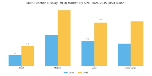 Multi-Function Display Market Segment Image 3