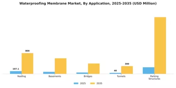 Waterproofing Membrane Market Segment Image 0