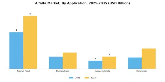 Alfalfa Market Segment Image 0