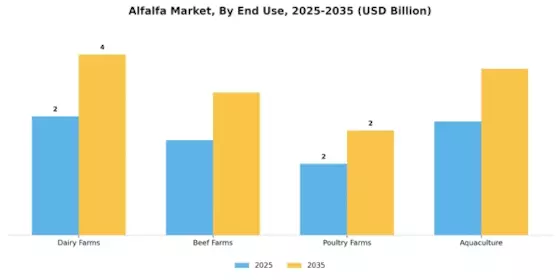 Alfalfa Market Segment Image 1