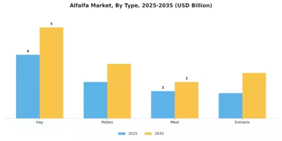 Alfalfa Market Segment Image 3