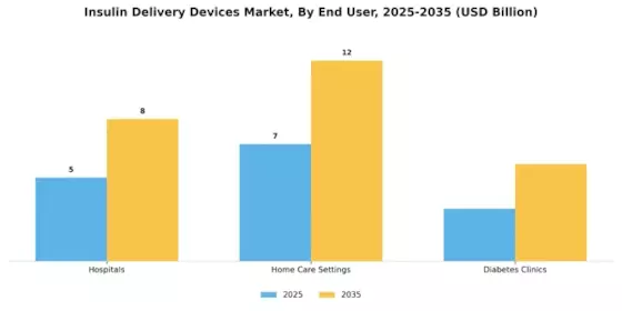 Insulin Delivery Devices Market Segment Image 1