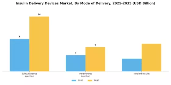 Insulin Delivery Devices Market Segment Image 2