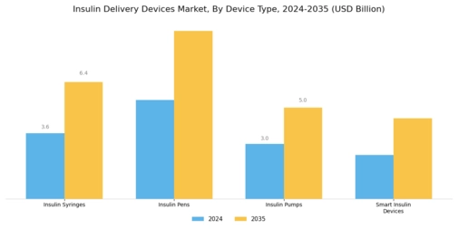 Insulin Delivery Devices Market Segment Image 0