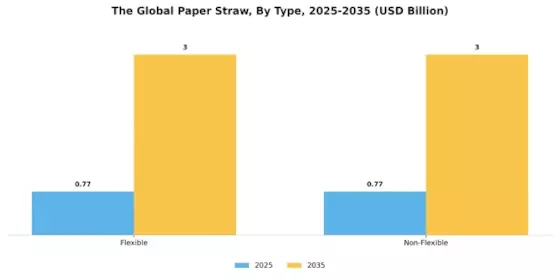 Paper Straw Market Segment Image 0