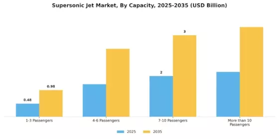Supersonic Jet Market Segment Image 1
