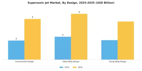 Supersonic Jet Market Segment Image 2