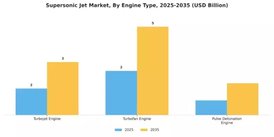 Supersonic Jet Market Segment Image 3