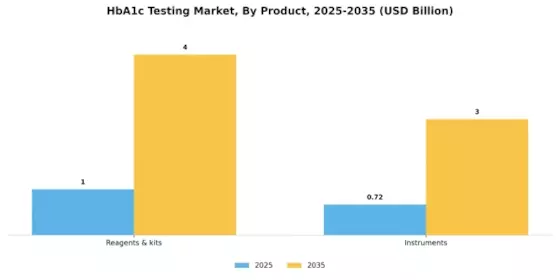 HbA1c Testing Market Segment Image 1