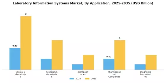 Laboratory Information Systems Market Segment Image 0