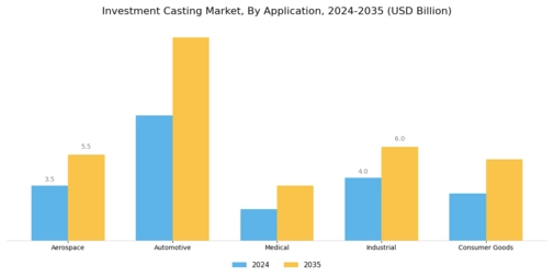 Investment Casting Market Segment Image 0