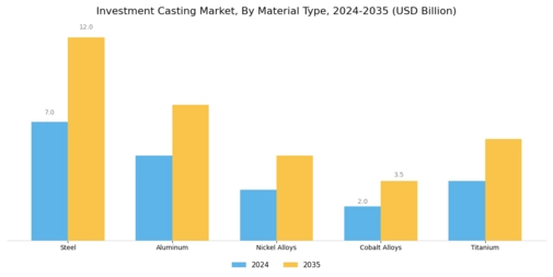 Investment Casting Market Segment Image 1