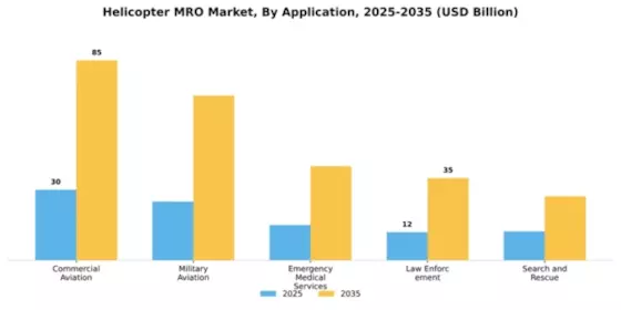 Helicopter MRO Market Segment Image 0