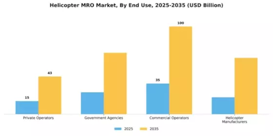 Helicopter MRO Market Segment Image 1