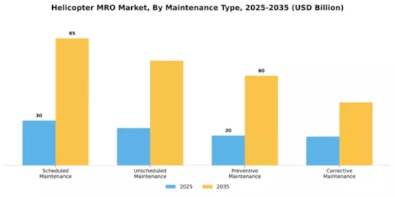 Helicopter MRO Market Segment Image 2