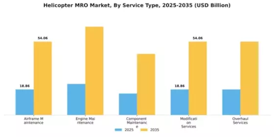 Helicopter MRO Market Segment Image 3