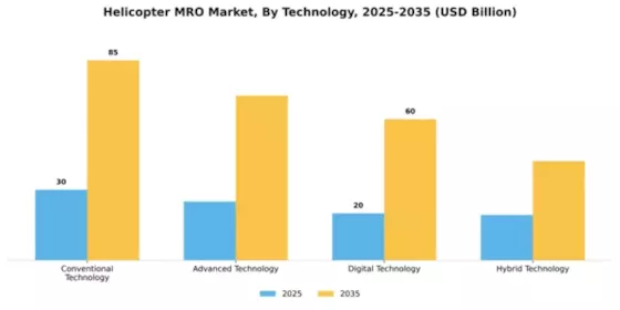 Helicopter MRO Market Segment Image 4