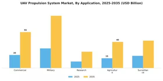 UAV Propulsion System Market Segment Image 0
