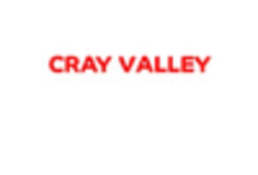 Tackifier Market /uploads/reports/8529/key_players_5.webp