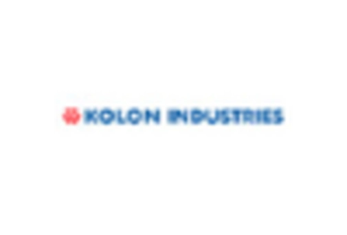 Tackifier Market /uploads/reports/8529/key_players_7.webp