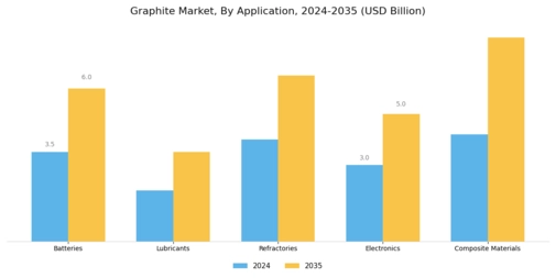 Graphite Market Segment Image 0