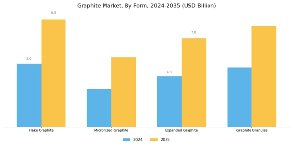 Graphite Market Segment Image 2
