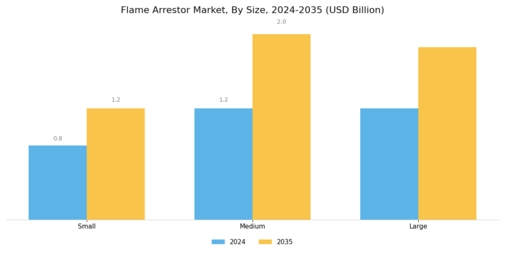 Flame Arrestor Market Segment Image 3