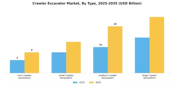 Crawler Excavator Market Segment Image 0