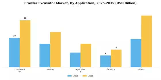 Crawler Excavator Market Segment Image 1