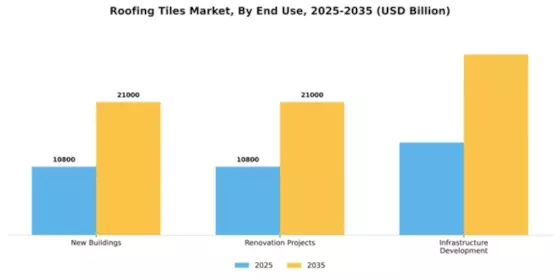 Roofing Tiles Market Segment Image 1