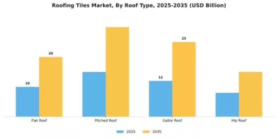 Roofing Tiles Market Segment Image 4