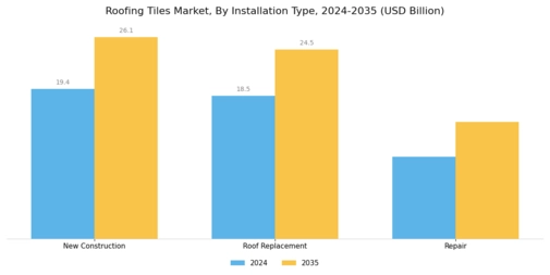 Roofing Tiles Market Segment Image 2