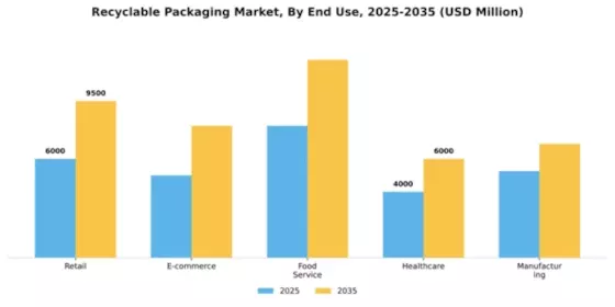 Recyclable Packaging Market Segment Image 1