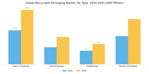 Recyclable Packaging Market Segment Image 1