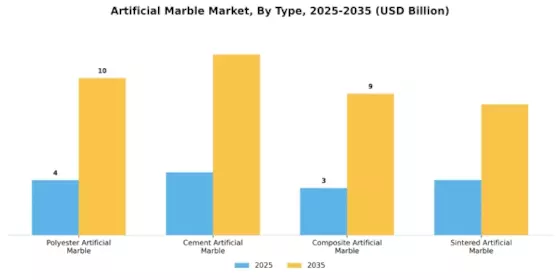 Artificial Marble Market Segment Image 0