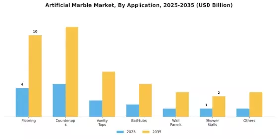 Artificial Marble Market Segment Image 1
