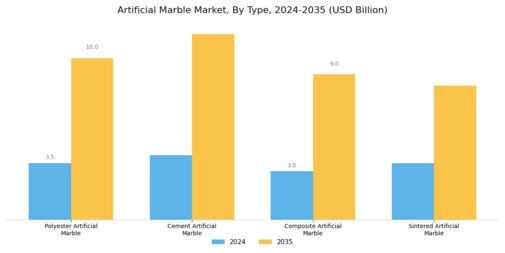 Artificial Marble Market Segment Image 0